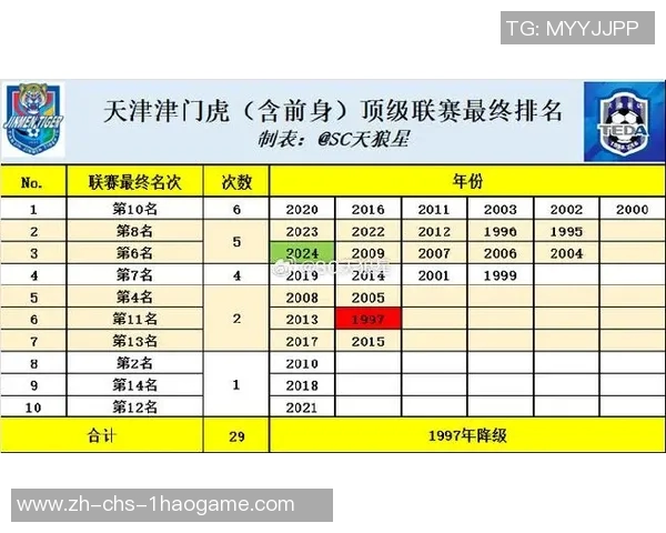 新疆飞虎常规赛排名分析客战山东的重要性与影响